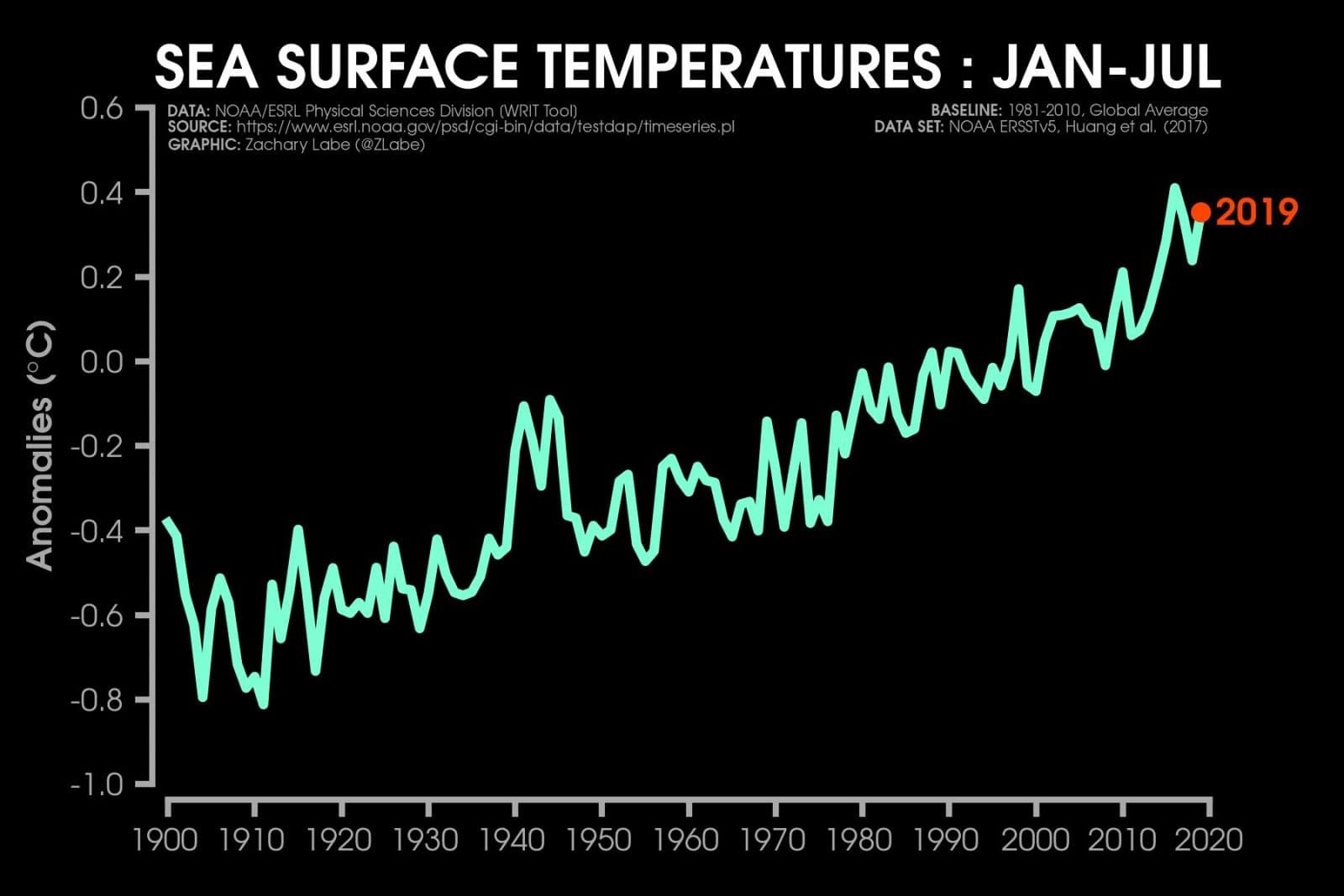 Image d'illustration pour La fonte de la banquise Arctique bat des records 