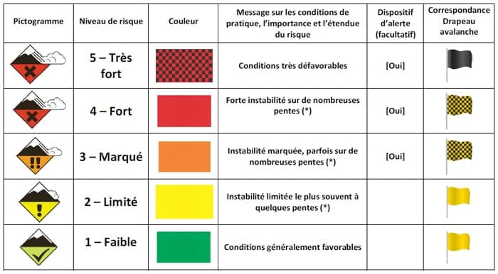 Image d'illustration pour Enneigement sur les Alpes et les Pyrénées début 2019