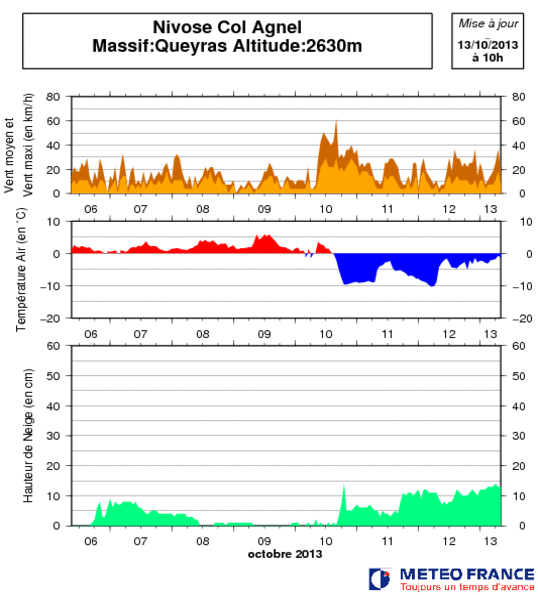 Image d'illustration pour Neige dans les Alpes : jusqu'à 40 cm vers 2200 m