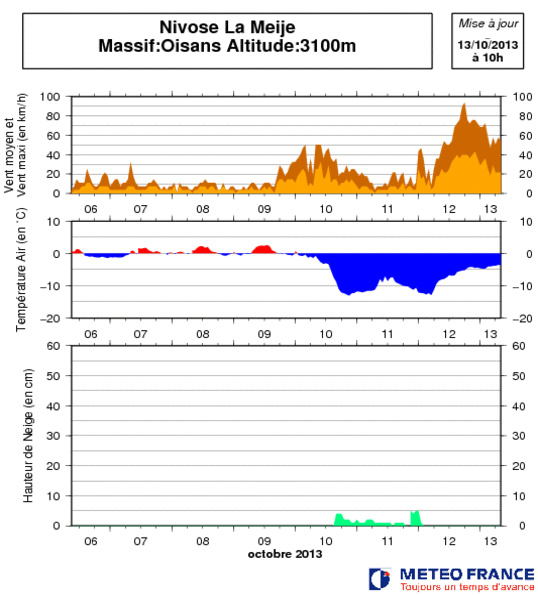 Image d'illustration pour Neige dans les Alpes : jusqu'à 40 cm vers 2200 m