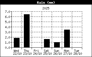 Image d'illustration pour Forte pluie sur Paris, Roland-Garros et l'Ile de France