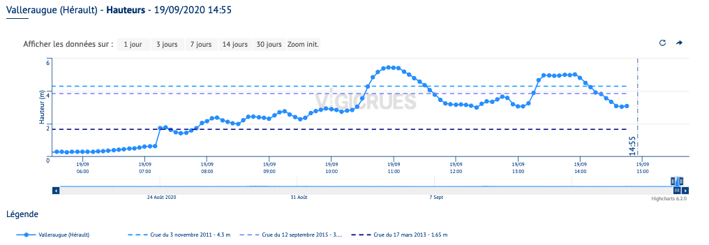 Image d'illustration pour Orages, inondations, tornades : week-end d'intempéries dans le Sud-Est