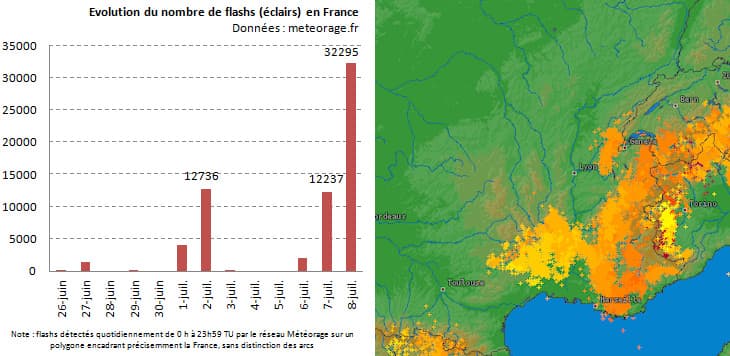 Image d'illustration pour Orages localement violents sur le Sud Est